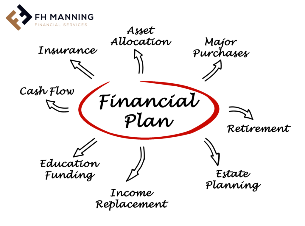 FH Manning Lifestyle Planning Service Image