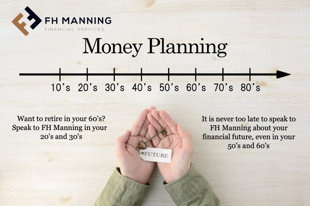 FH Manning Financial Milestones what to do in your 20's to your 70's