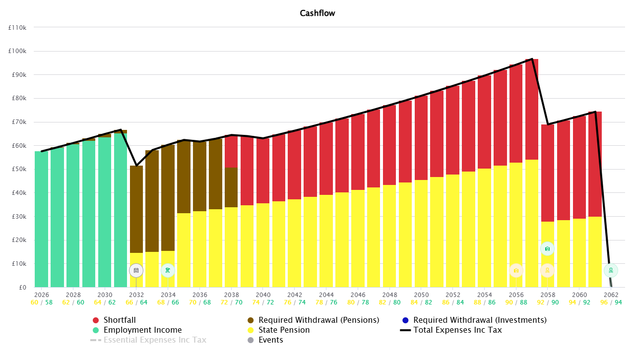 Income-reqnt-graph_couple-born-1965